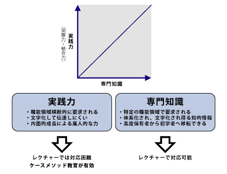 経営能力