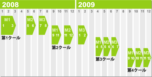 開講クールの流れ