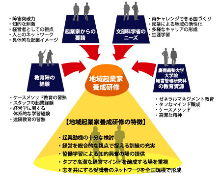 本研修の価値マップ